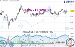 FLOW - FLOW/USD - 1H