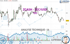 ZCASH - ZEC/USD - 1H