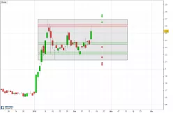 SOLARIA - Daily