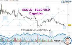 EGOLD - EGLD/USD - Journalier