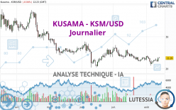 KUSAMA - KSM/USD - Journalier