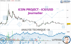 ICON PROJECT - ICX/USD - Journalier