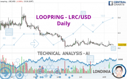 LOOPRING - LRC/USD - Journalier