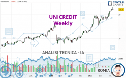 UNICREDIT - Hebdomadaire