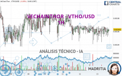 VECHAINTHOR - VTHO/USD - 1H