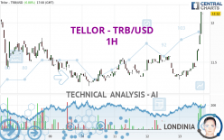 TELLOR - TRB/USD - 1H