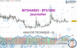 BITSHARES - BTS/USD - Journalier