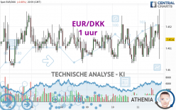 EUR/DKK - 1 uur