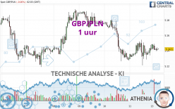 GBP/PLN - 1 uur