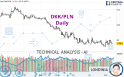 DKK/PLN - Daily