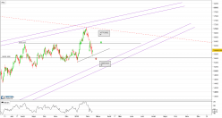 FTSE ITALIA ASSICURAZIONI - Journalier