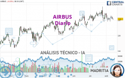 AIRBUS - Dagelijks