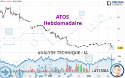 ATOS - Hebdomadaire