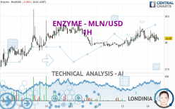 ENZYME - MLN/USD - 1H