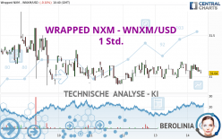 WRAPPED NXM - WNXM/USD - 1 Std.