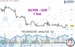 SILVER - USD - 1H