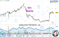 TF1 - Daily