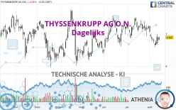 THYSSENKRUPP AG O.N. - Dagelijks