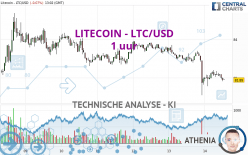 LITECOIN - LTC/USD - 1 Std.