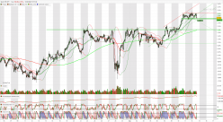 CHF/JPY - 1 Std.