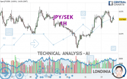 JPY/SEK - 1 uur