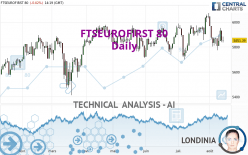 FTSEUROFIRST 80 - Daily