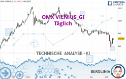 OMX VILNIUS_GI - Täglich