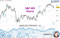 S&P 400 - Diario