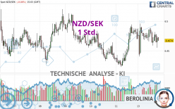 NZD/SEK - 1 Std.