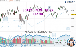 SDAX50 PERF INDEX - Diario