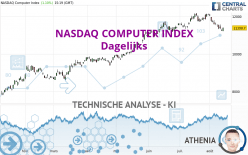 NASDAQ COMPUTER INDEX - Dagelijks