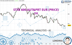 STXE 600 AUT&PRT EUR (PRICE) - 1 uur