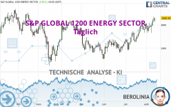 S&P GLOBAL 1200 ENERGY SECTOR - Täglich