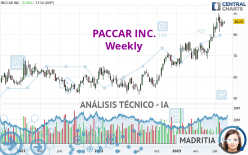 PACCAR INC. - Weekly