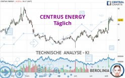 CENTRUS ENERGY - Täglich