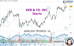 KKR & CO. INC. - Diario