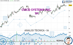 CISCO SYSTEMS INC. - 1 uur