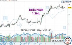 DKK/NOK - 1 Std.