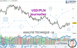 USD/PLN - Journalier