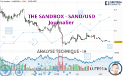 THE SANDBOX - SAND/USD - Täglich