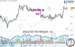 CHF/PLN - 1H