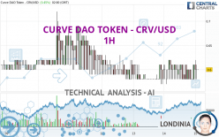 CURVE DAO TOKEN - CRV/USD - 1H