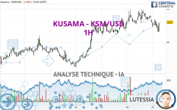 KUSAMA - KSM/USD - 1H