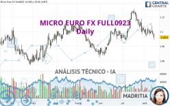 MICRO EURO FX FULL0624 - Daily