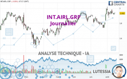 INT.AIRL.GRP - Giornaliero