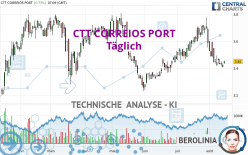 CTT CORREIOS PORT - Journalier