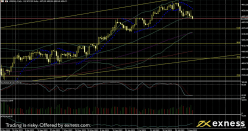 S&P500 INDEX - Journalier