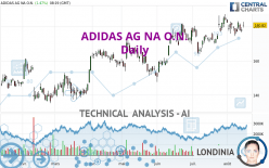 ADIDAS AG NA O.N. - Journalier