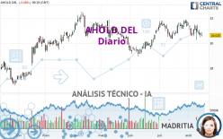 AHOLD DEL - Daily