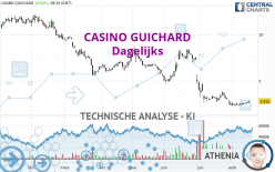 CASINO GUICHARD - Journalier